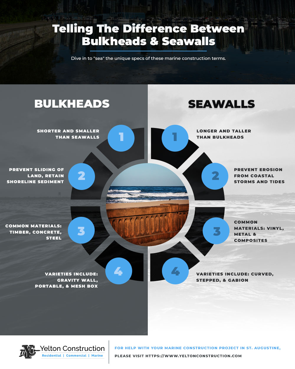 Bulkheads  Coastal Timbers